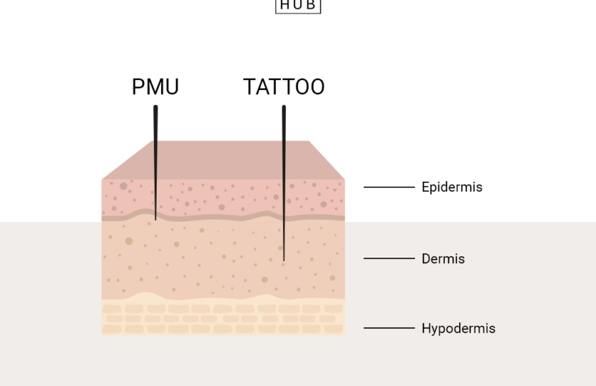 タトゥー対PMU